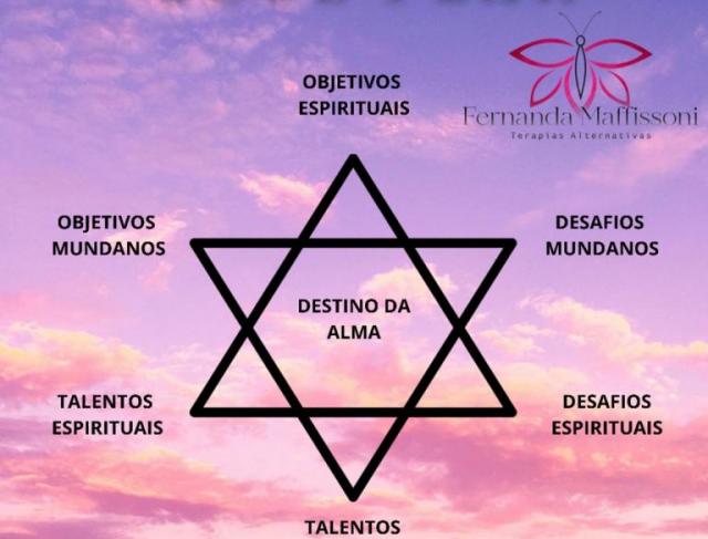 Leitura do Plano de Alma (Soul Plan)